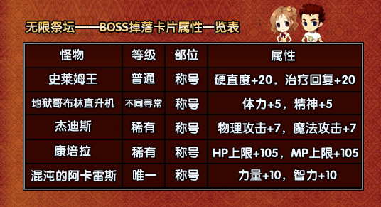 地下城与勇士DNF全新系统-无尽祭坛-怪物掉落卡片资料