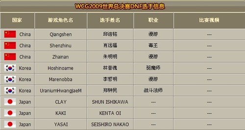 2009年WCG世界总决赛11日正式打响