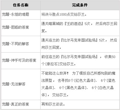 元素师觉醒大魔导师