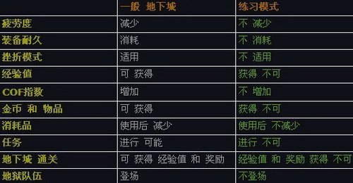 韩服版本更新内容介绍之地图变化篇