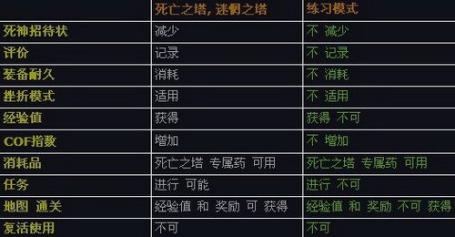 韩服版本更新内容介绍之地图变化篇