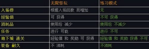 韩服版本更新内容介绍之地图变化篇