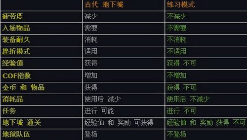韩服版本更新内容介绍之地图变化篇