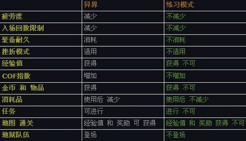 韩服版本更新内容介绍之地图变化篇