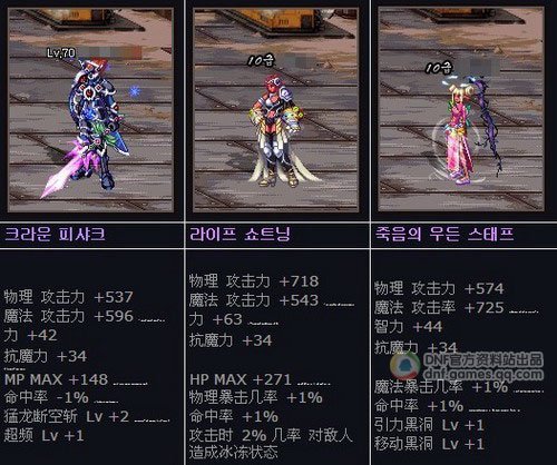 韩服版本更新内容介绍之装备特效篇