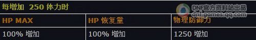 韩服版本更新内容介绍之装备特效篇