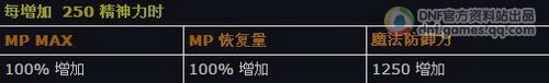韩服版本更新内容介绍之装备特效篇