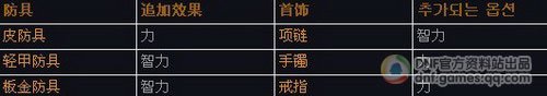 韩服版本更新内容介绍之装备特效篇