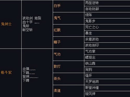 韩服版本更新内容介绍之人物技能篇