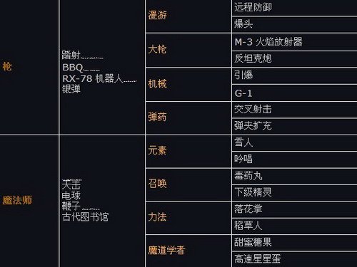 韩服版本更新内容介绍之人物技能篇