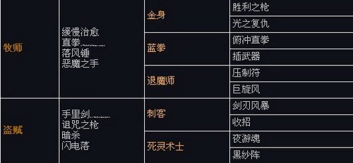韩服版本更新内容介绍之人物技能篇