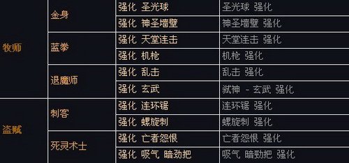 韩服版本更新内容介绍之人物技能篇