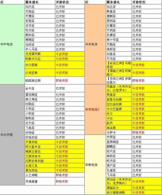 永恒之塔九区扩容服务器的时间表揭晓了吗？