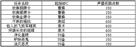 《名将三国》绿色首饰套装入手指南