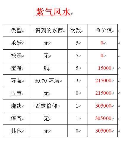梦幻房子风水排序