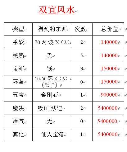 梦幻房子风水排序