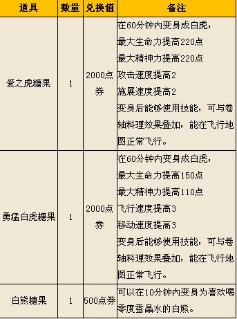 兑满99元 爱之虎糖果变身效果免费试用
