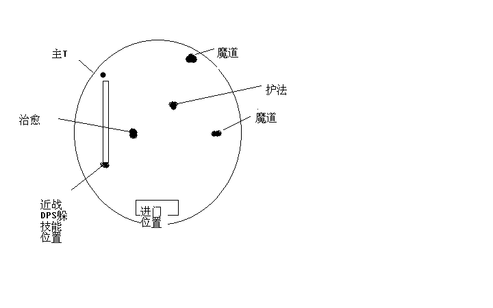 AION无精英推S塔爷方法及站位经验分享