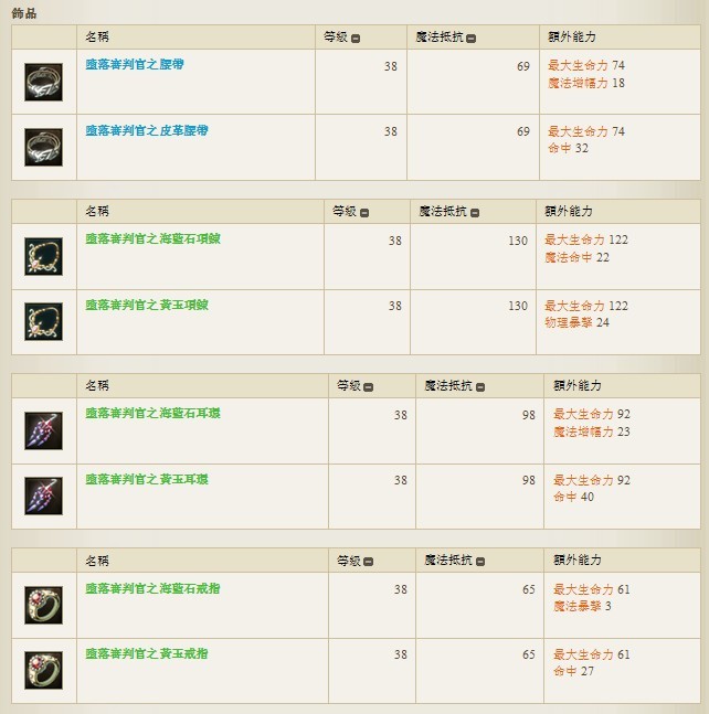 进军龙界新增单人副本【噩梦】全攻略