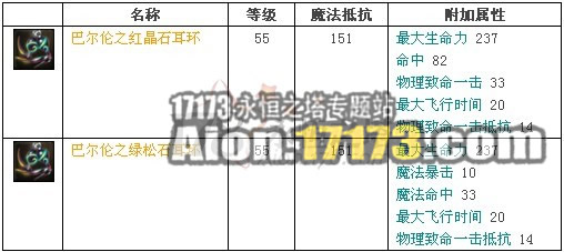 永恒之塔2.0守护者巴尔伦掉落饰品外型和属性介绍