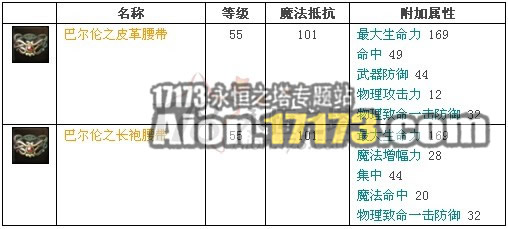 永恒之塔2.0守护者巴尔伦掉落饰品外型和属性介绍