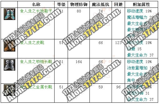 永恒之塔2.0魔族龙界野外BOSS思念之食人蜂群掉落物品