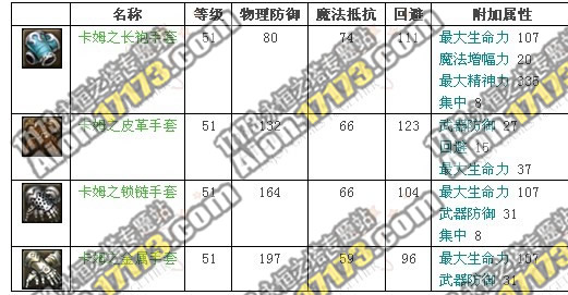 永恒之塔2.0魔族龙界野外BOSS森林的主人卡姆掉落物品