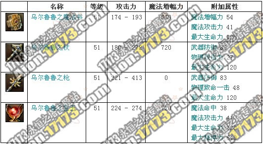 永恒之塔2.0魔族龙界野外BOSS巨翅乌尔鲁鲁掉落物品