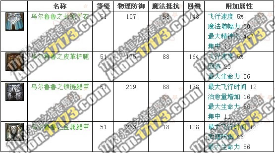 永恒之塔2.0魔族龙界野外BOSS巨翅乌尔鲁鲁掉落物品