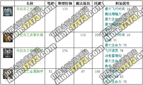 永恒之塔2.0魔族龙界野外BOSS族长乌拉古掉落物品