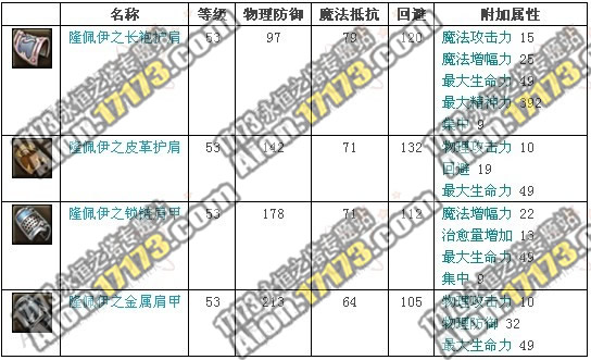 永恒之塔2.0魔族龙界野外BOSS耀眼的隆佩伊掉落物品