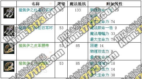 永恒之塔2.0魔族龙界野外BOSS耀眼的隆佩伊掉落物品