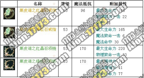 永恒之塔2.0魔族龙界野外BOSS骷髅面具斯皮诺掉落物品