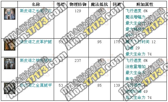 永恒之塔2.0魔族龙界野外BOSS骷髅面具斯皮诺掉落物品