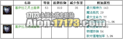 2.0魔族龙界野外BOSS监视者马里卡?塞拉掉落物品