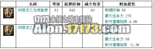 2.0魔族龙界野外BOSS搜索队长纳雅克掉落物品