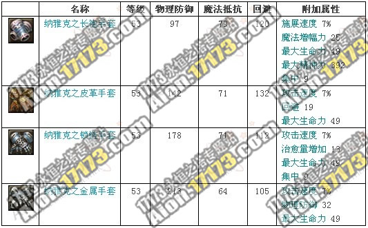 2.0魔族龙界野外BOSS搜索队长纳雅克掉落物品