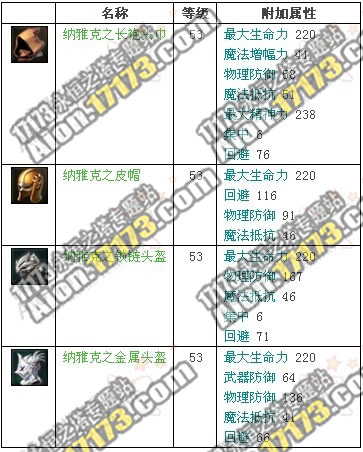 2.0魔族龙界野外BOSS搜索队长纳雅克掉落物品