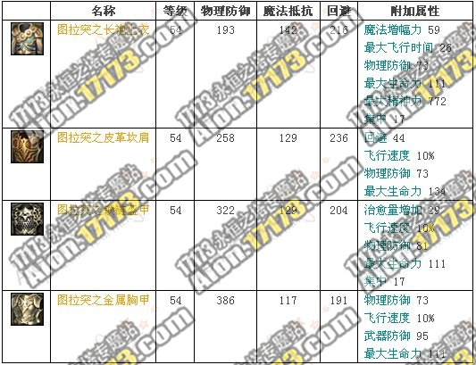 2.0魔族龙界野外BOSS坏心眼图拉突掉落物品