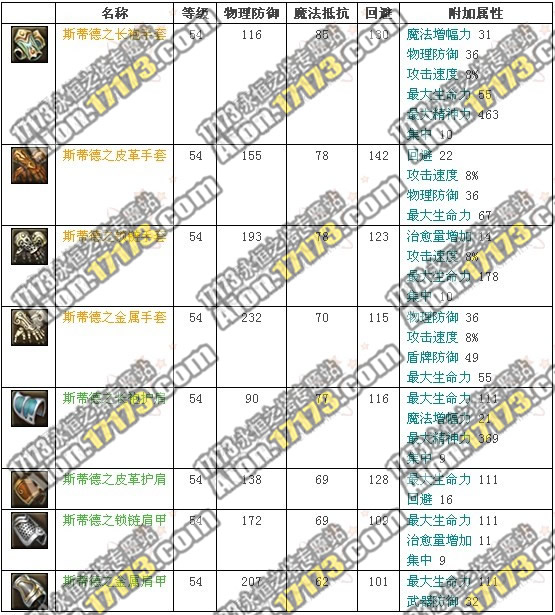 2.0魔族龙界野外BOSS元老斯蒂德掉落物品