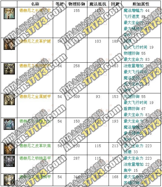 2.0魔族龙界野外BOSS傲慢的德赫尼掉落物品