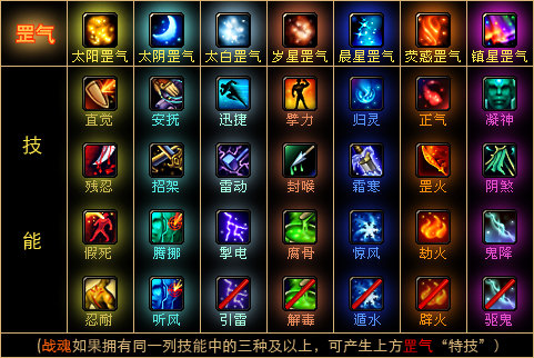 大明龙权罡气技能2