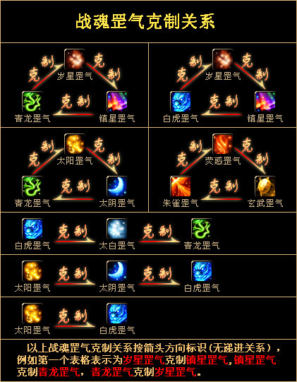 大明龙权罡气关系图