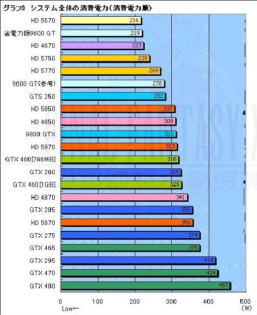 FF14再次beta3测试硬件兼容性