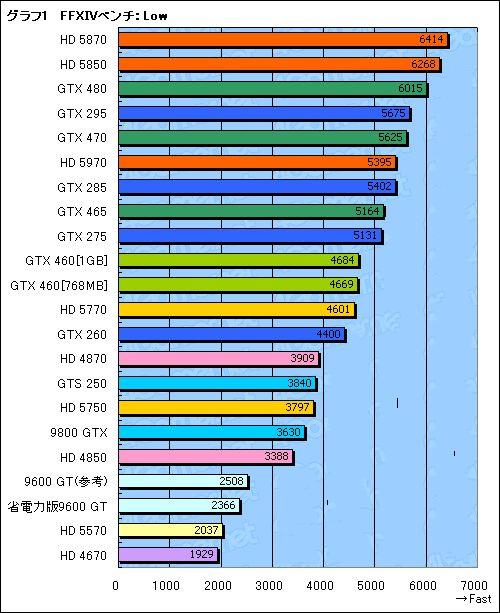 FF14再次beta3测试硬件兼容性