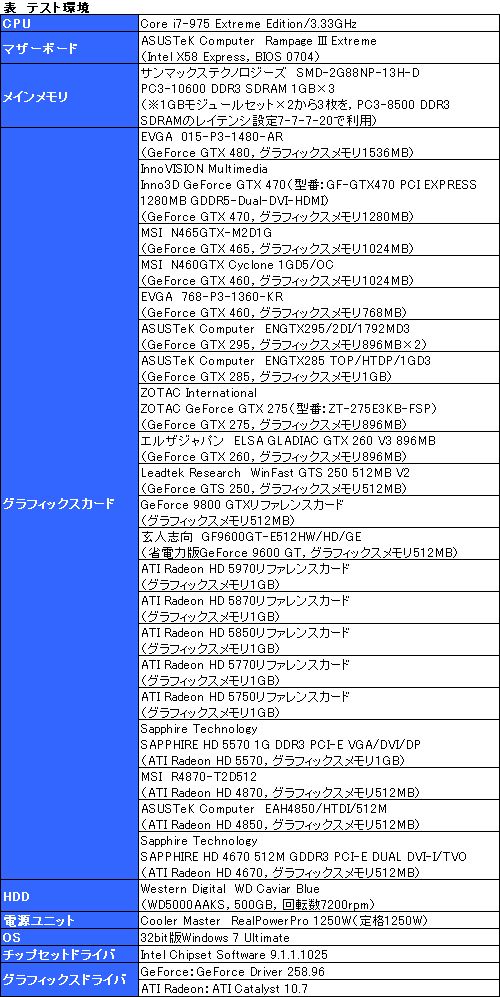 FF14再次beta3测试硬件兼容性