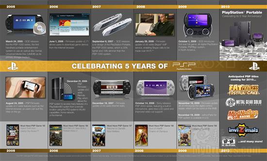 PSP 5周年 历史全记录