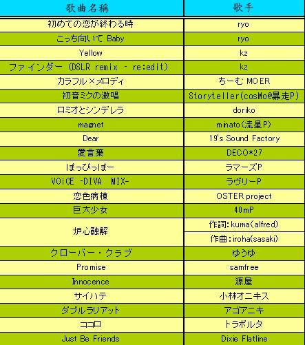 二代新收录曲目清单