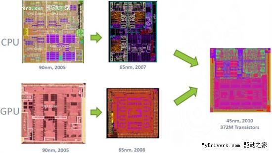 X360处理器、图形芯片演化历史