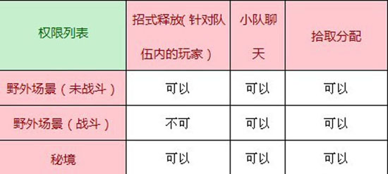 9月9日开放:《剑网3》开启跨阵营组队